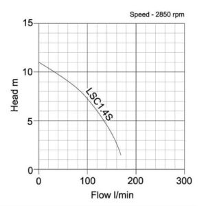 Alternative view of Tsurumi LSC1.4S Puddle Pump